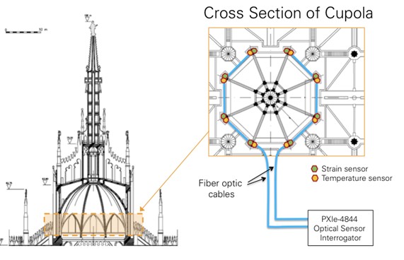 Structural - Milan Cathedral.jpg